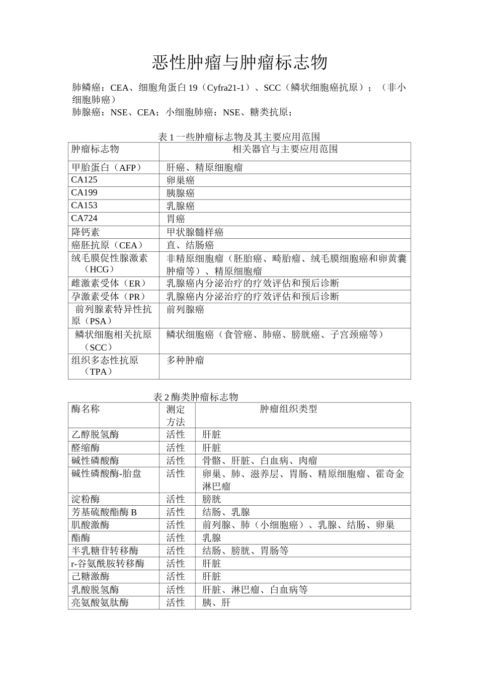 恶性肿瘤与肿瘤标志物_第1页