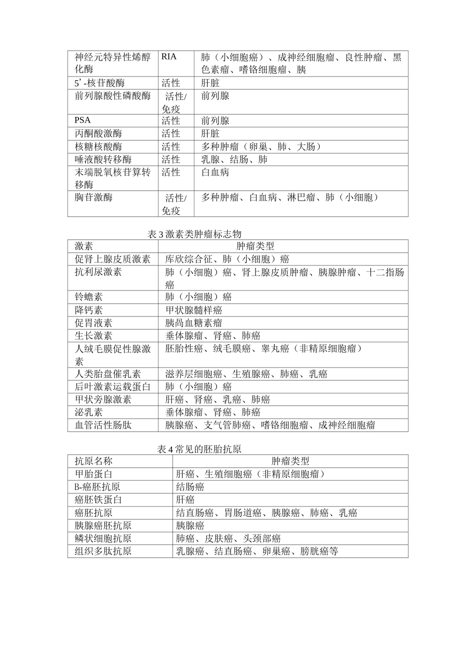 恶性肿瘤与肿瘤标志物_第2页