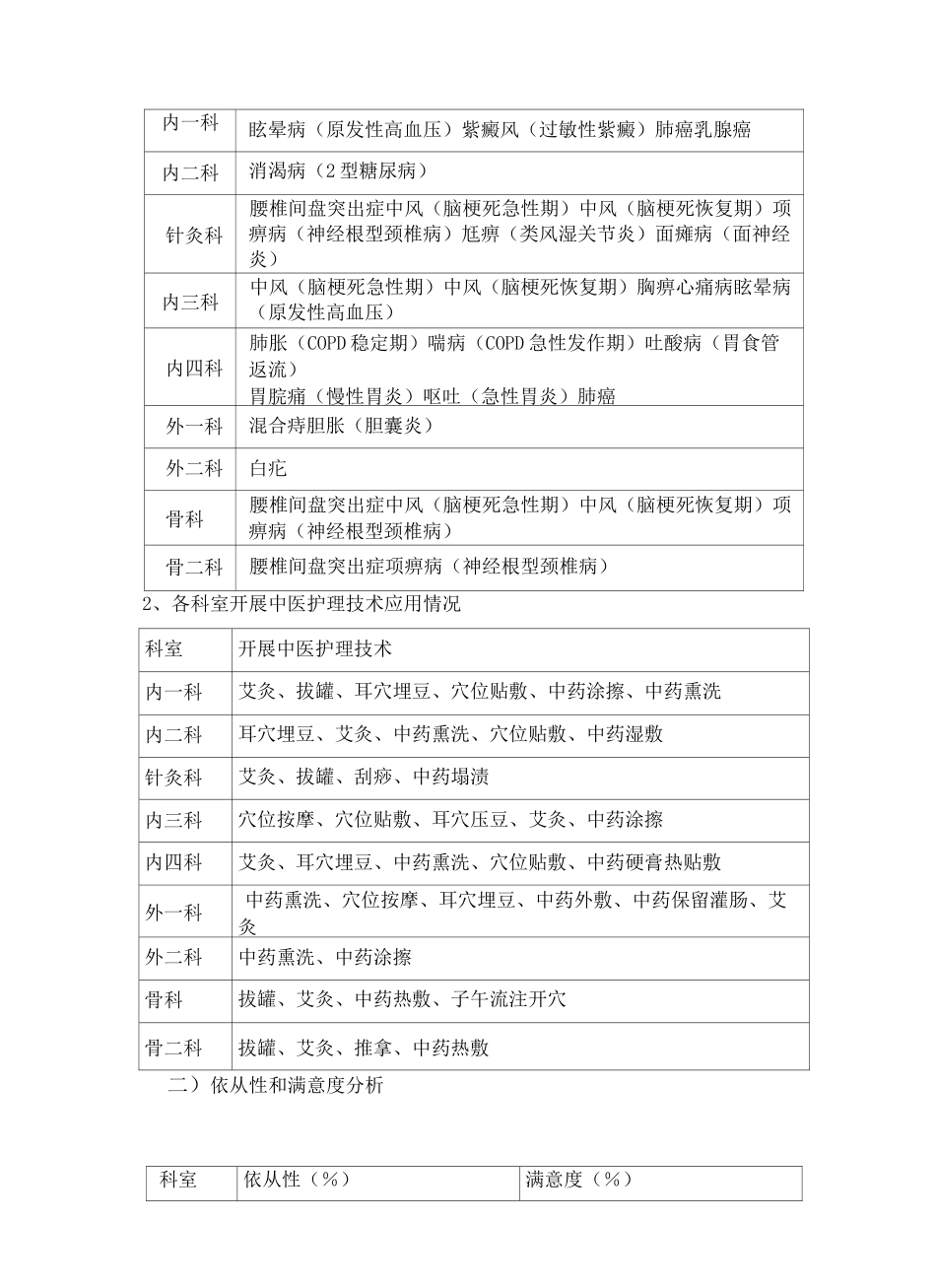 度中医护理方案总结_第3页