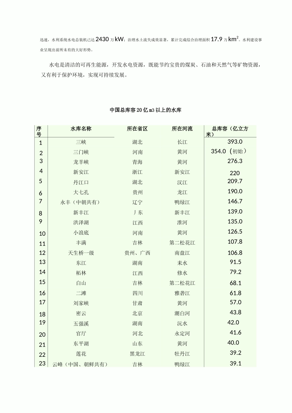 中国水电站介绍_第3页
