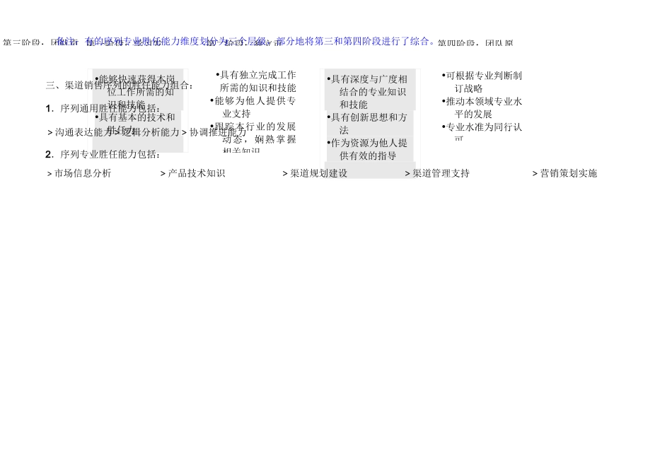 联想 渠道销售系列核心能力胜任模型_第3页