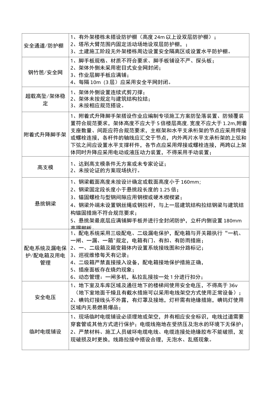 第三方飞检内容_第2页