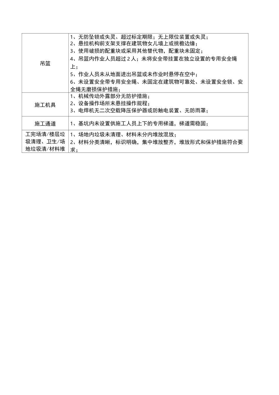 第三方飞检内容_第3页