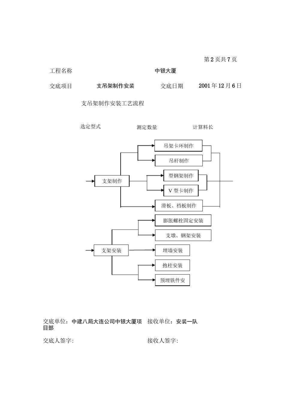 支吊架制作安装技术交底_第2页