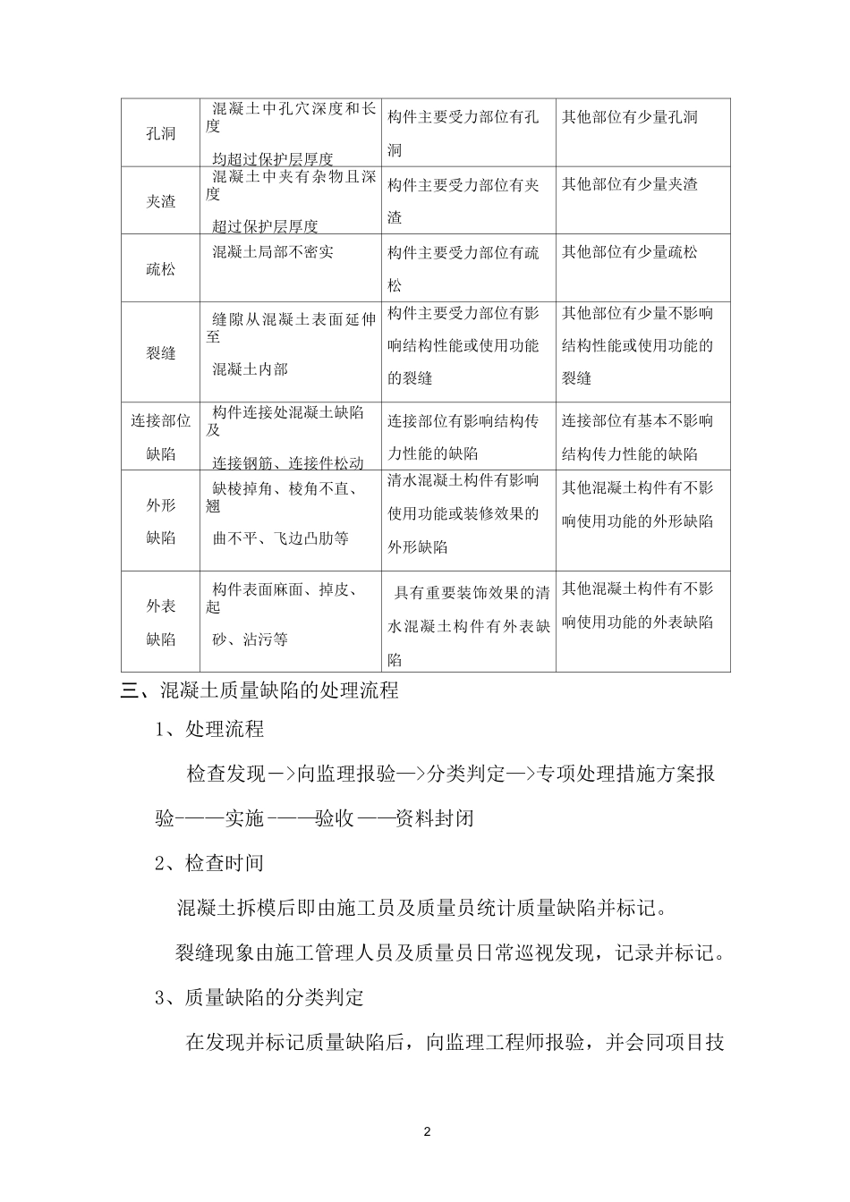 混凝土开裂修补方案_第2页