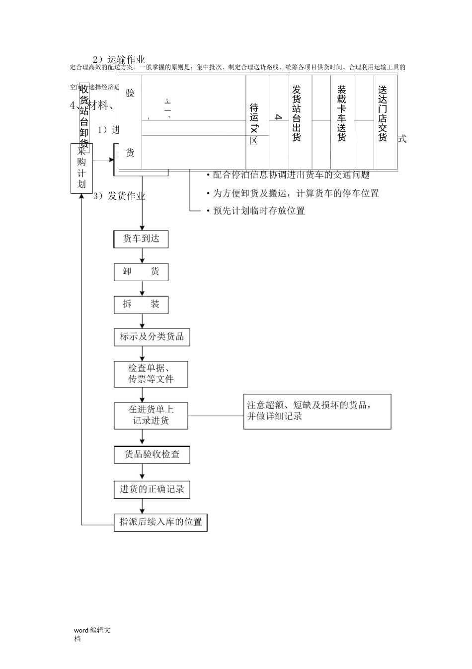 货物包装及运输方案最新版_第3页