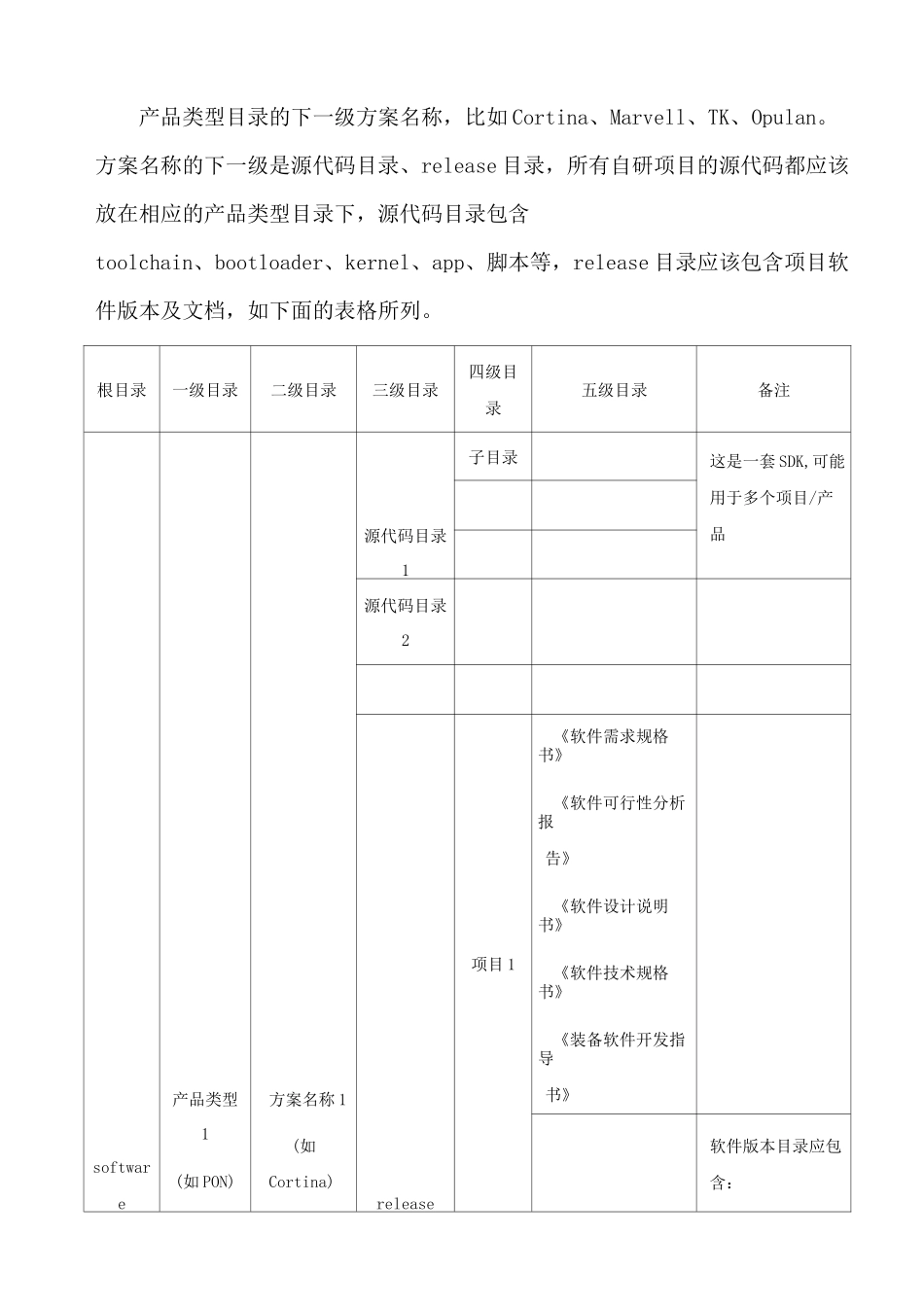 软件版本控制规范(参照模板)_第2页