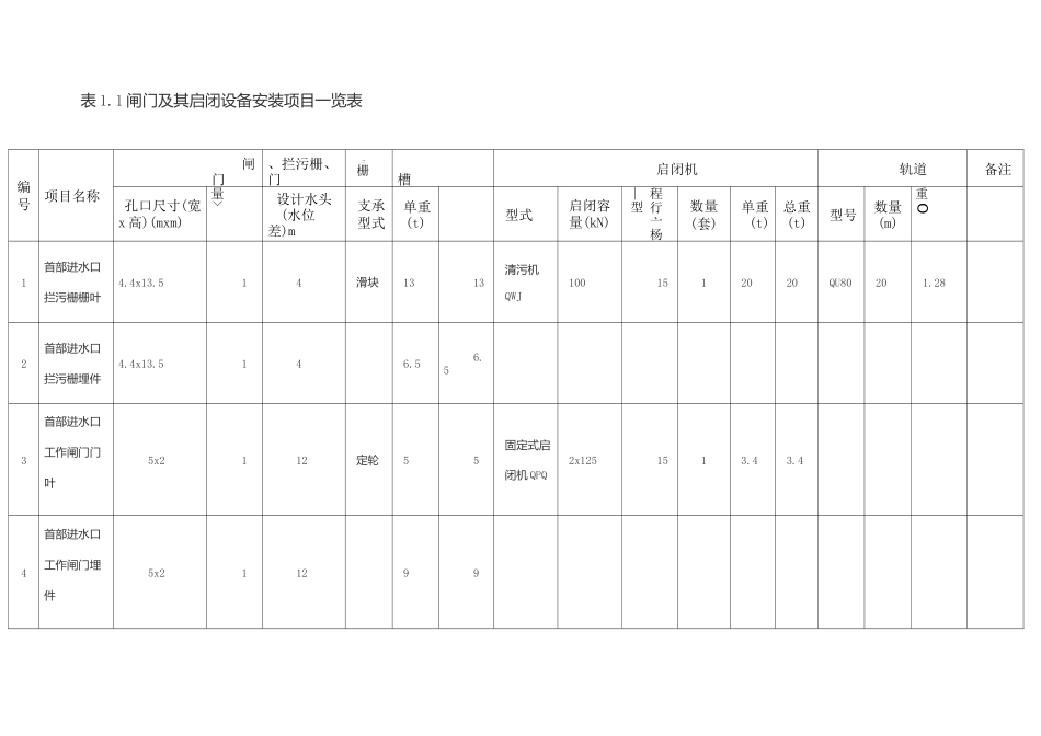 启闭机安装方案_第2页