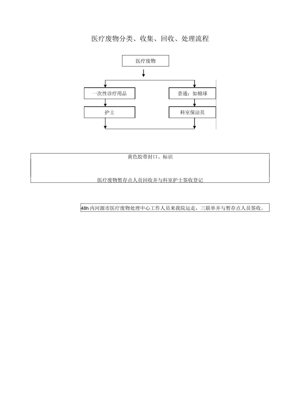医务人员职业暴露应急预案_第2页