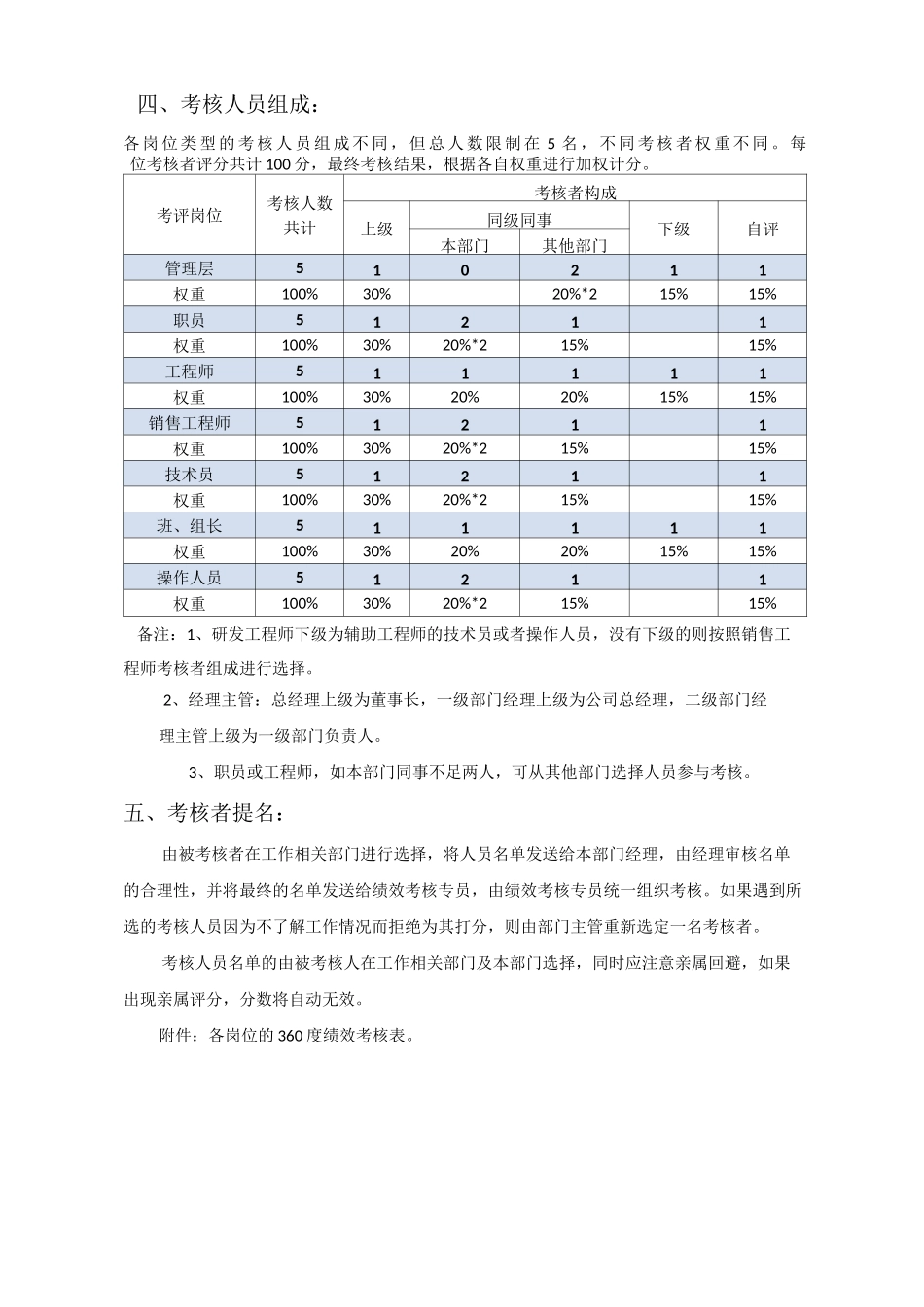 【360度考核】360度绩效考核方案_第2页