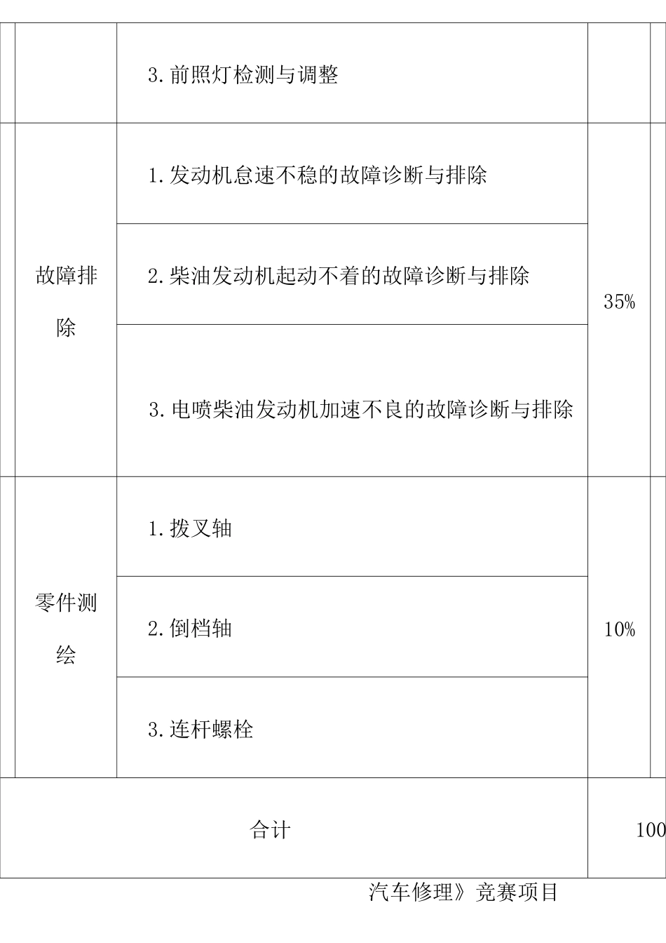 汽车修理技能实操试题 _第3页
