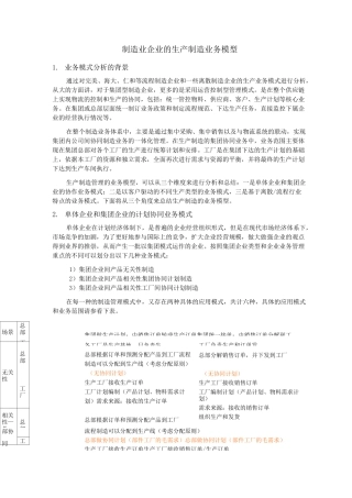 制造业企业的生产制造业务模型