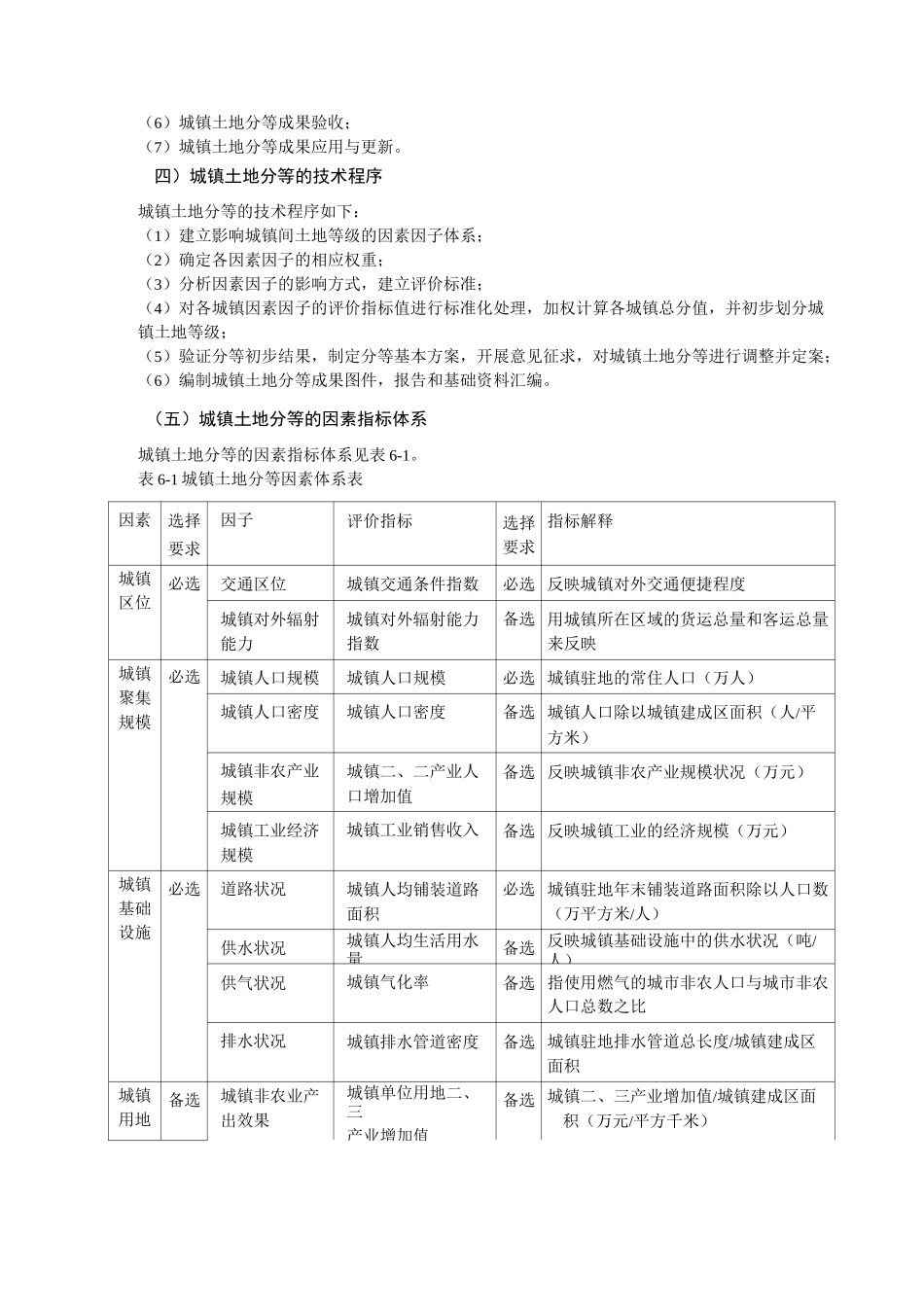 土地分等定级_第2页