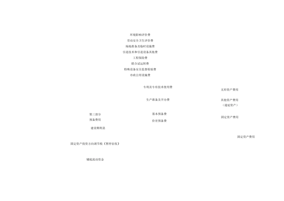 工程建设其他费用计算方法_第2页