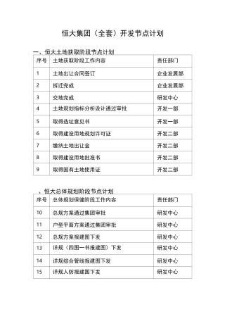 恒大集团(全套)开发节点计划