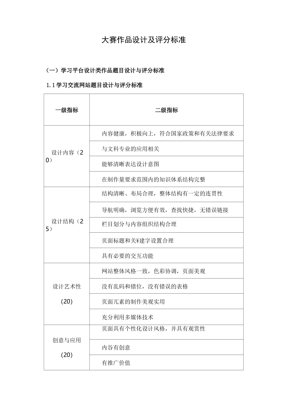 大赛作品设计及评分标准_第1页