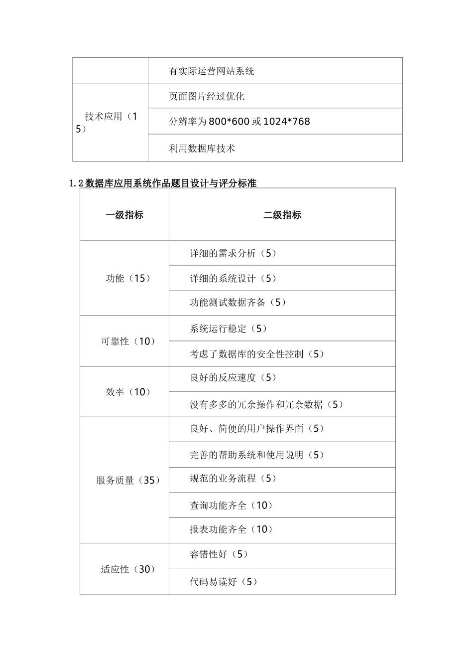 大赛作品设计及评分标准_第2页
