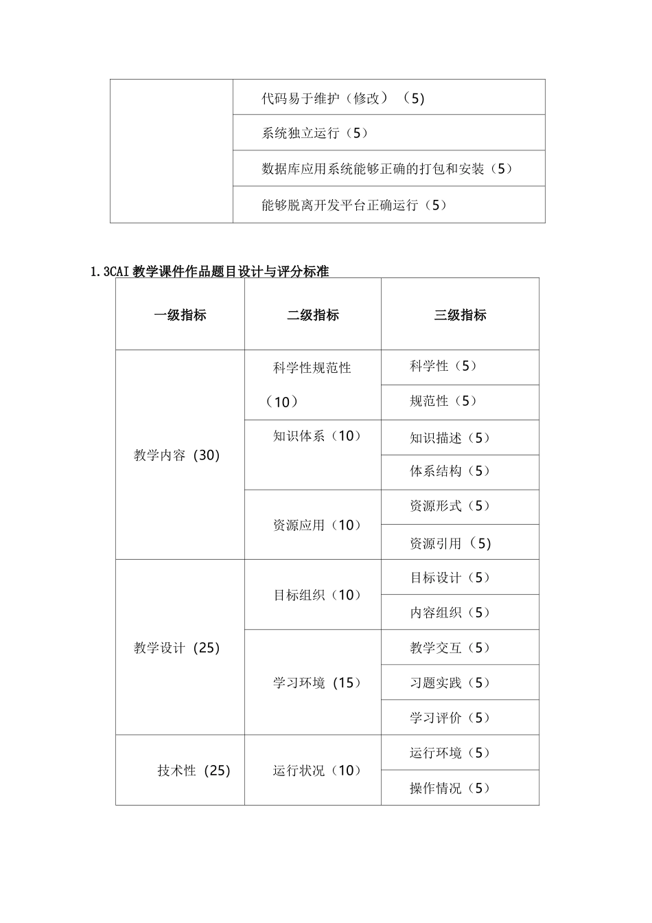 大赛作品设计及评分标准_第3页