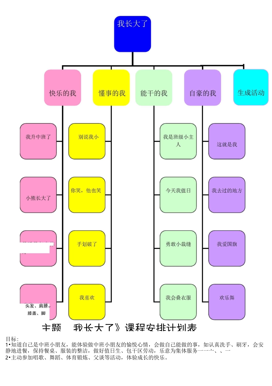 中班我长大了主题资料_第3页
