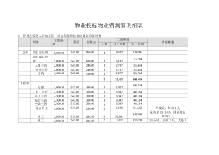 物业投标物业费测算明细表