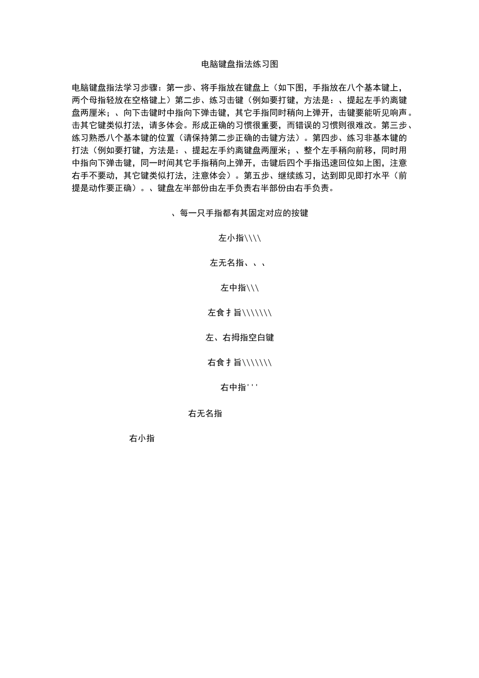 电脑键盘指法练习图_第1页