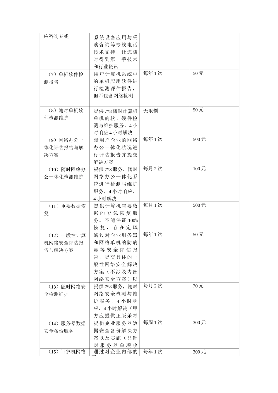 IT_外包服务协议书_第2页