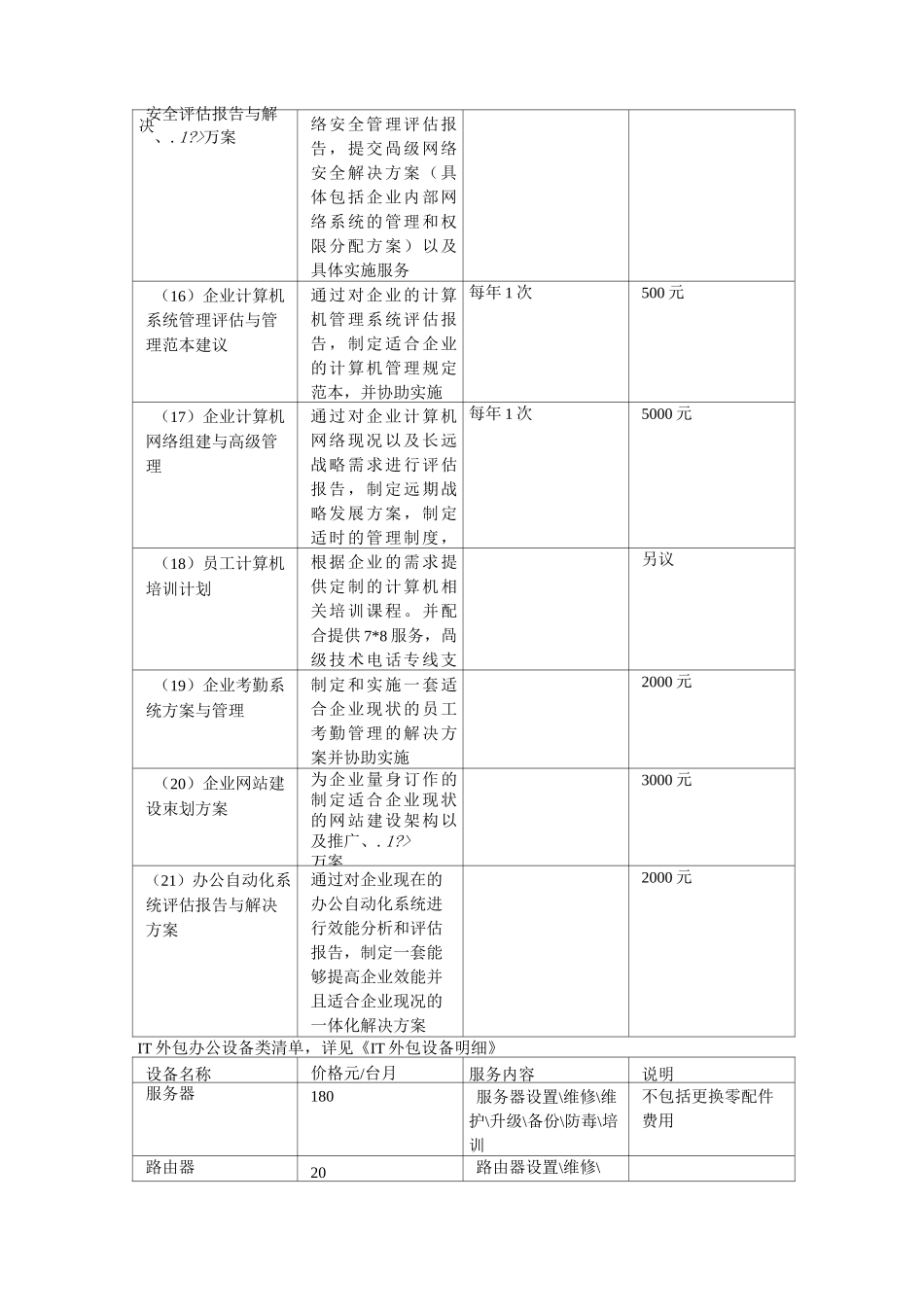 IT_外包服务协议书_第3页