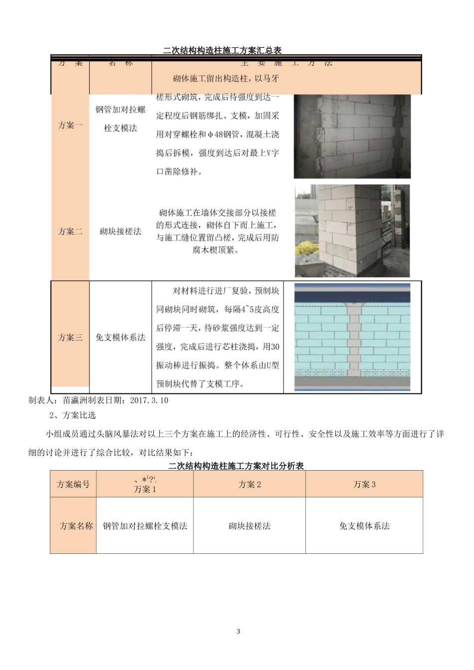 二次结构构造柱支模方法研制_第3页