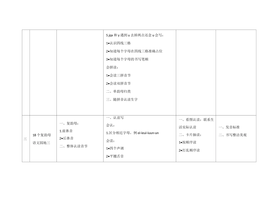 统编版一年级上册语文要素_第3页