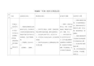 统编版一年级上册语文要素