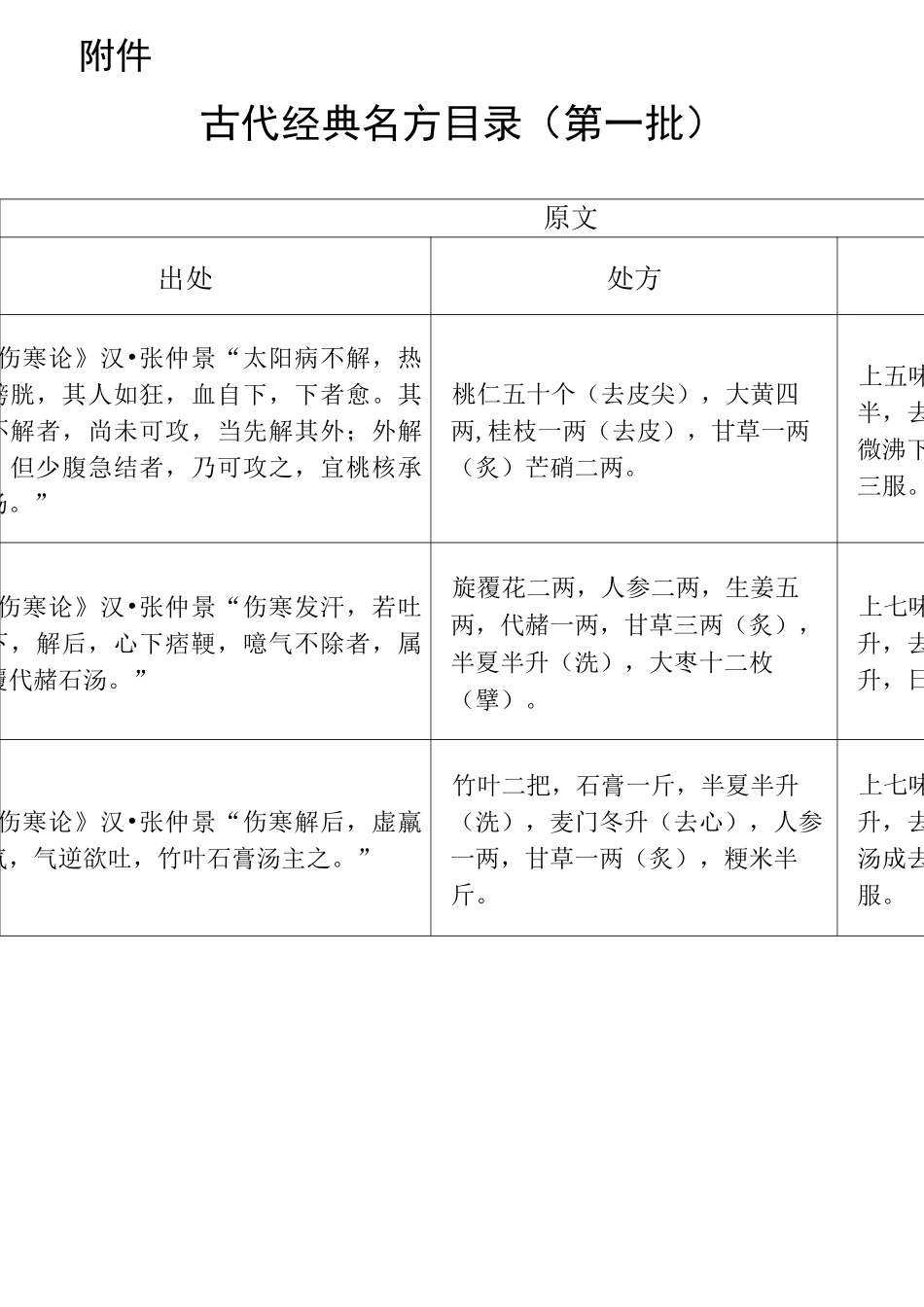 100个古代经典名方_第1页