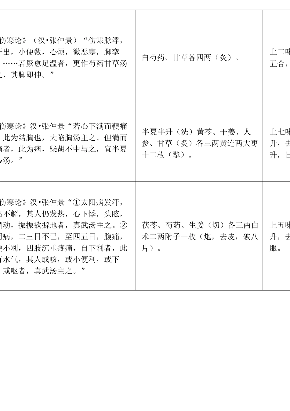 100个古代经典名方_第3页