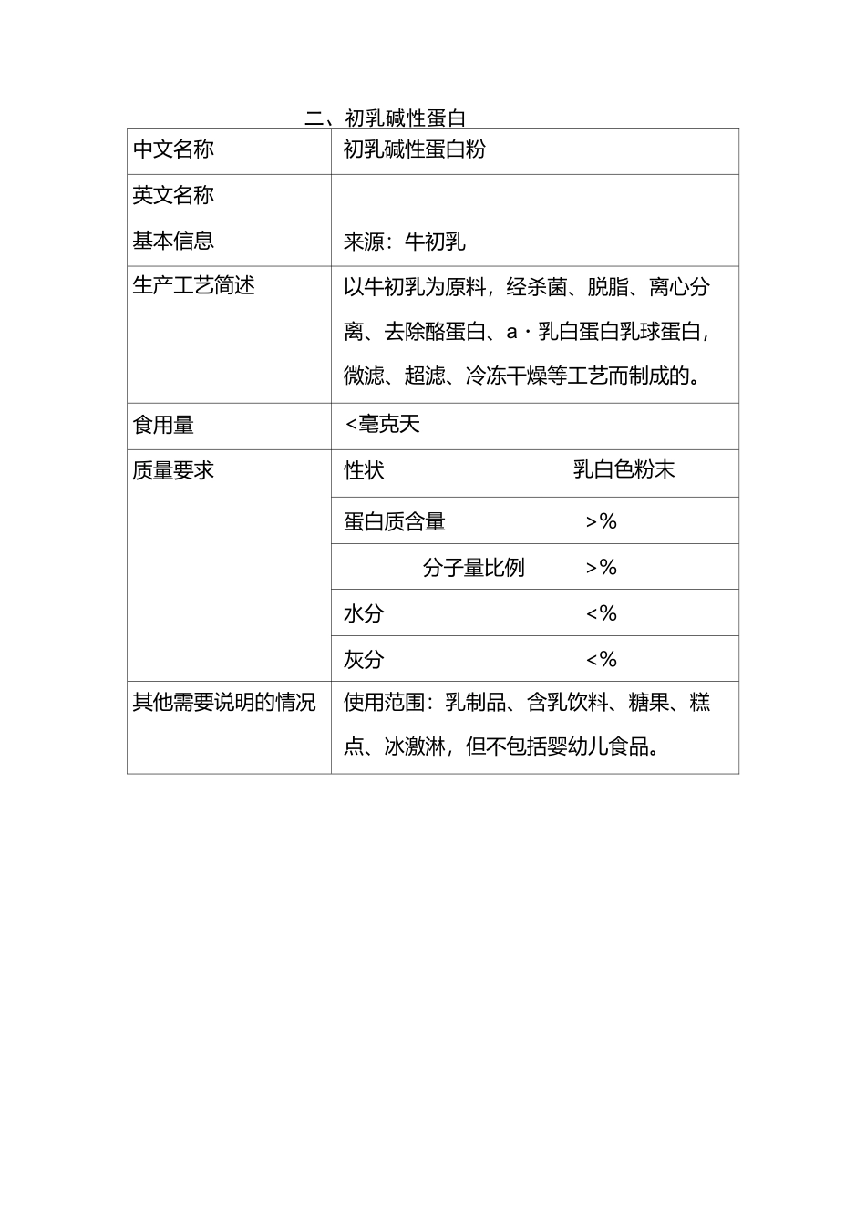 6种新资源食品目录_第2页
