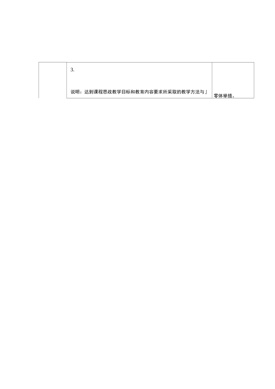 课程思政教学设计表(经济法基础)_第2页