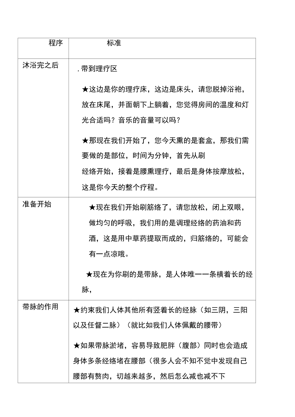 美容院操作流程及标准_第3页