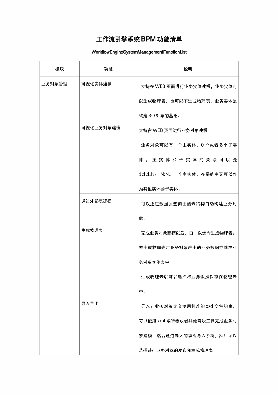 工作流引擎系统 BPM功能清单-V1.0_第1页