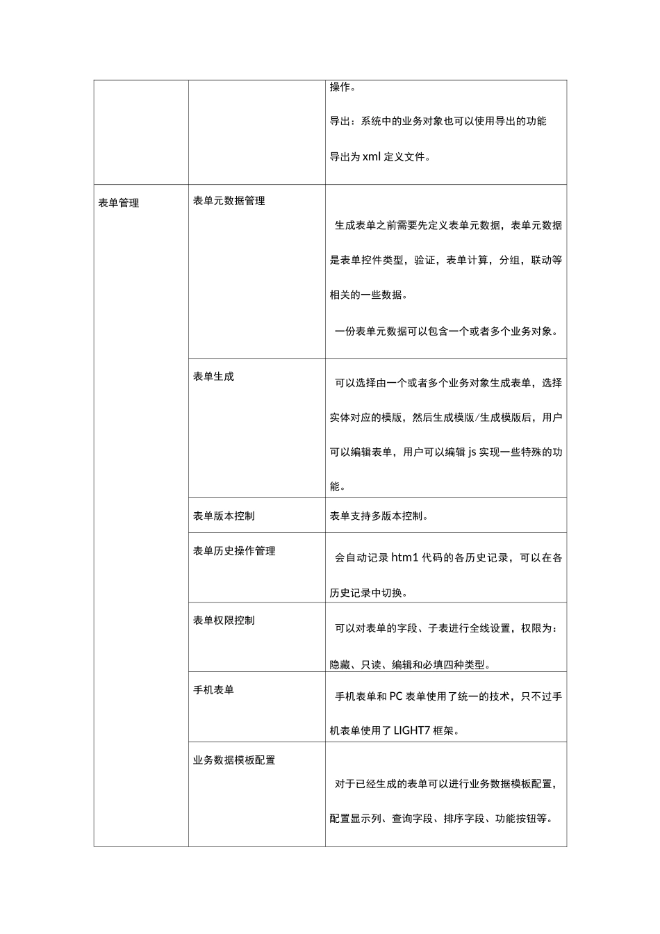 工作流引擎系统 BPM功能清单-V1.0_第2页