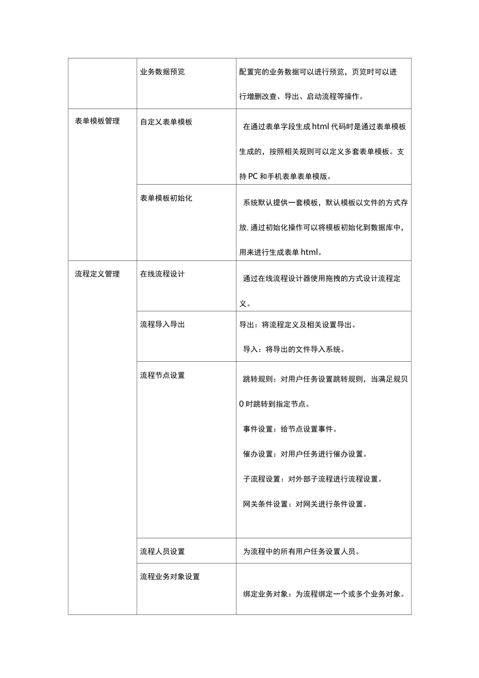 工作流引擎系统 BPM功能清单-V1.0_第3页