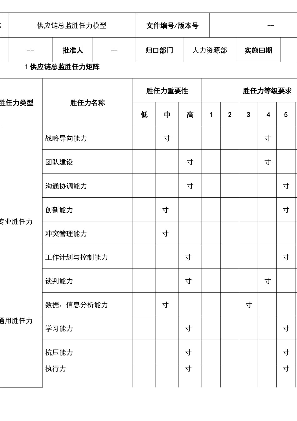 供应链总监胜任力模型_第1页