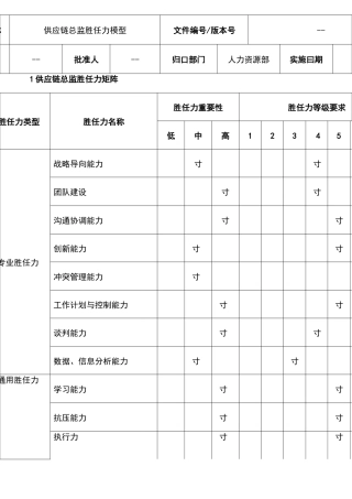 供应链总监胜任力模型