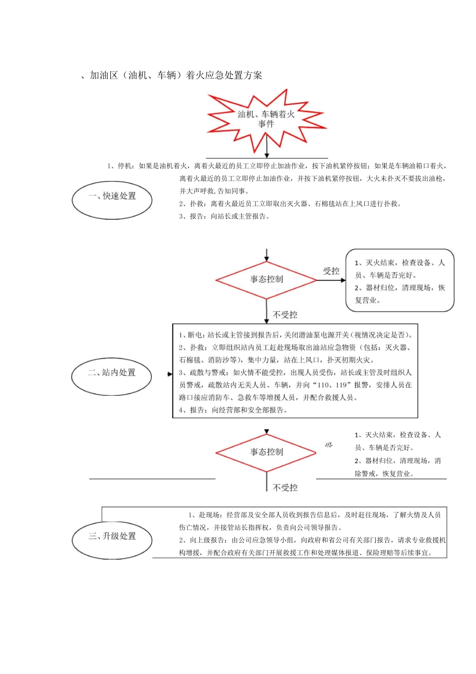 应急处置流程图_第2页