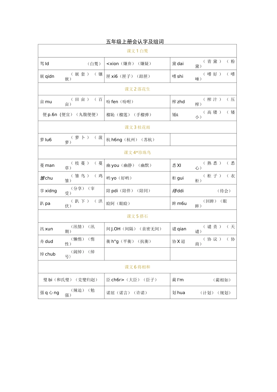 部编 人教版 语文五年级上册  识字表_第1页
