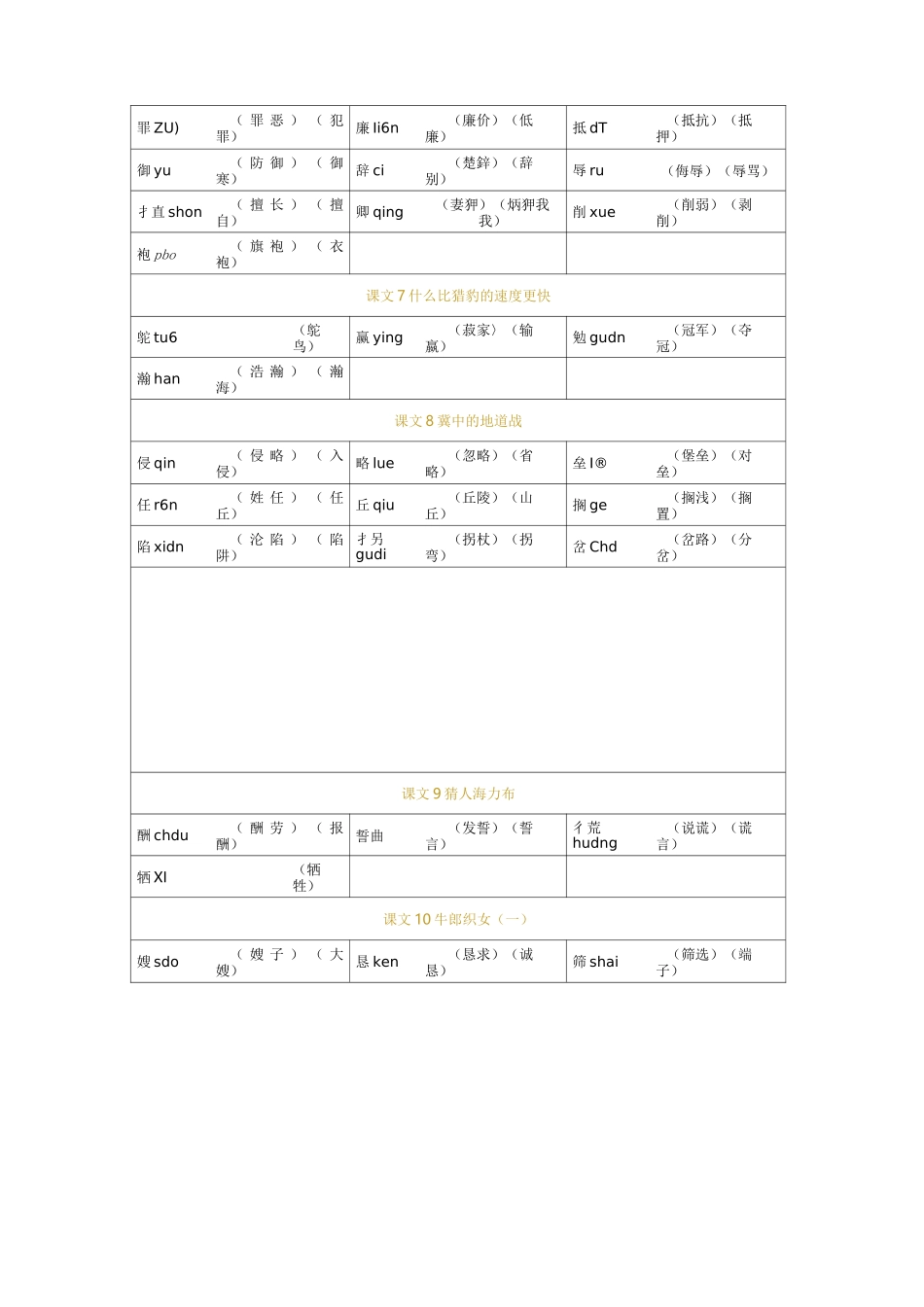 部编 人教版 语文五年级上册  识字表_第2页