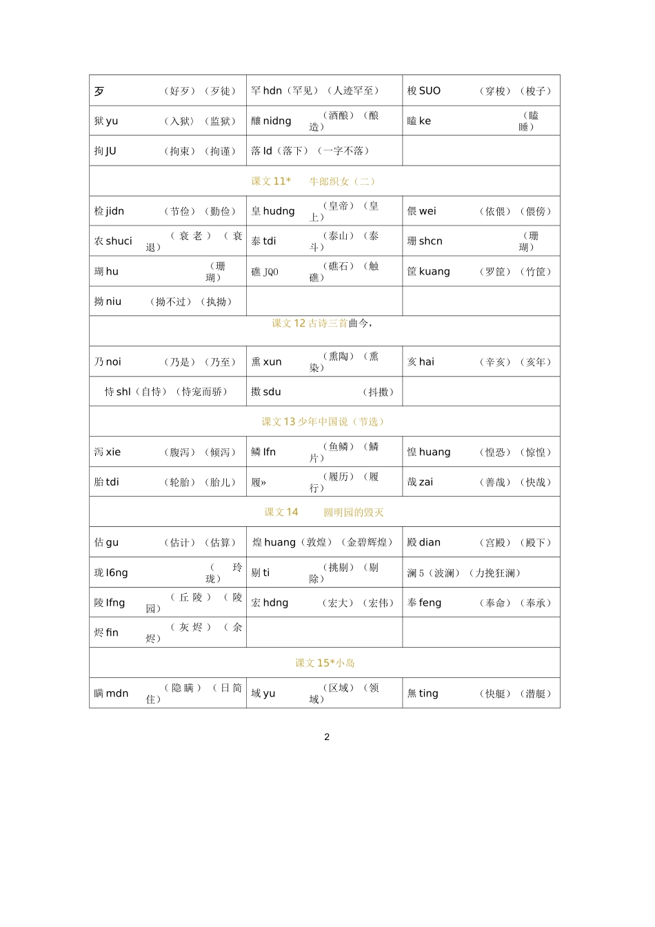 部编 人教版 语文五年级上册  识字表_第3页