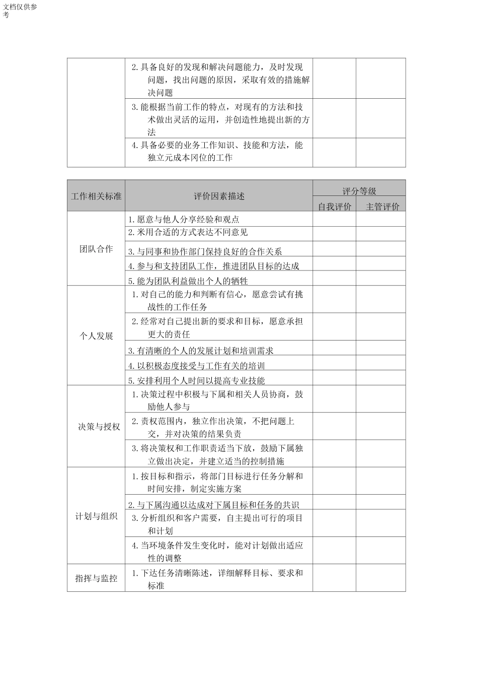 员工工作表现贡献评估表_第2页
