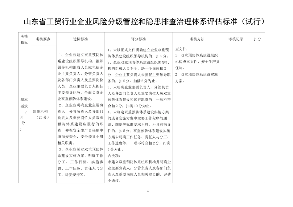 双重预防体系验收评分标准_第1页