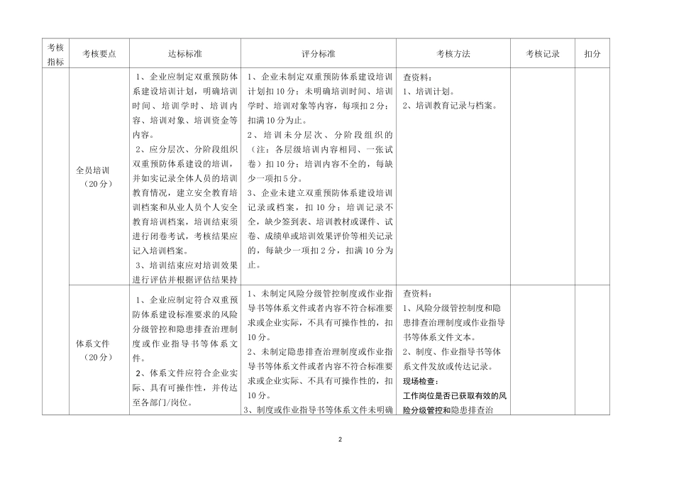 双重预防体系验收评分标准_第2页