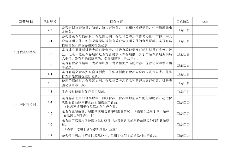 食品生产加工企业落实主体责任情况自查表_第2页