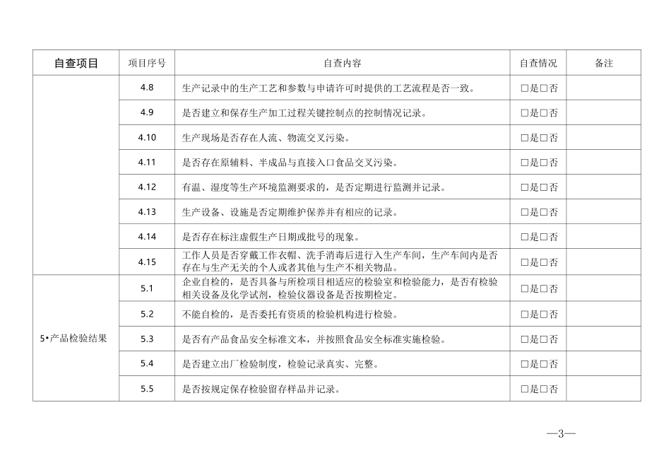 食品生产加工企业落实主体责任情况自查表_第3页