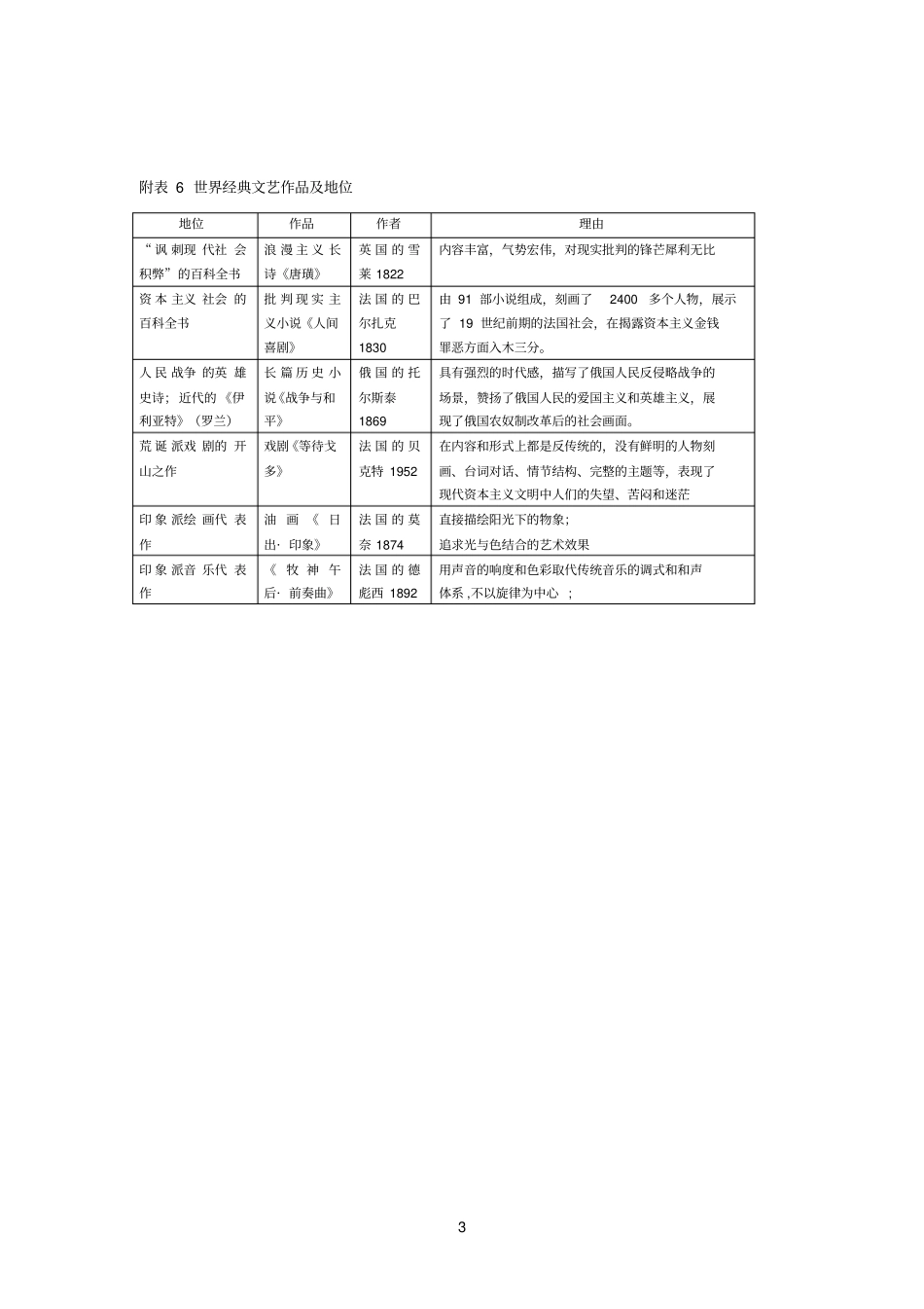 精选现代化史观资料_第3页